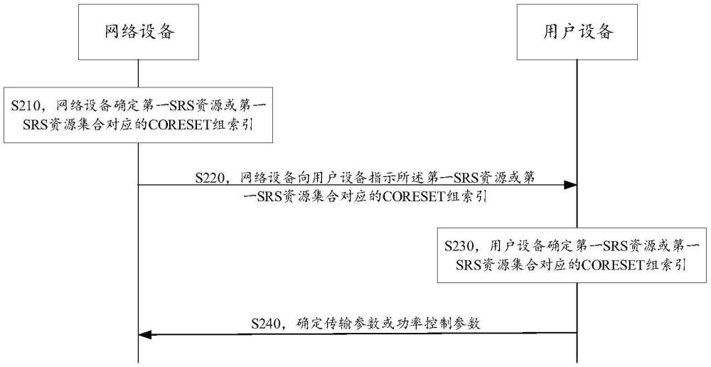 上行传输控制方法、装置及其设备与流程