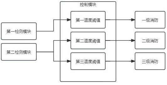 储能消防系统及方法与流程