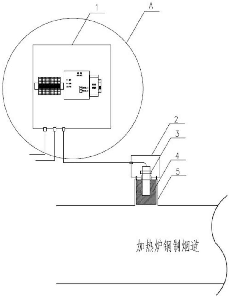 一种用于加热炉烟气NOx检测装置的制作方法