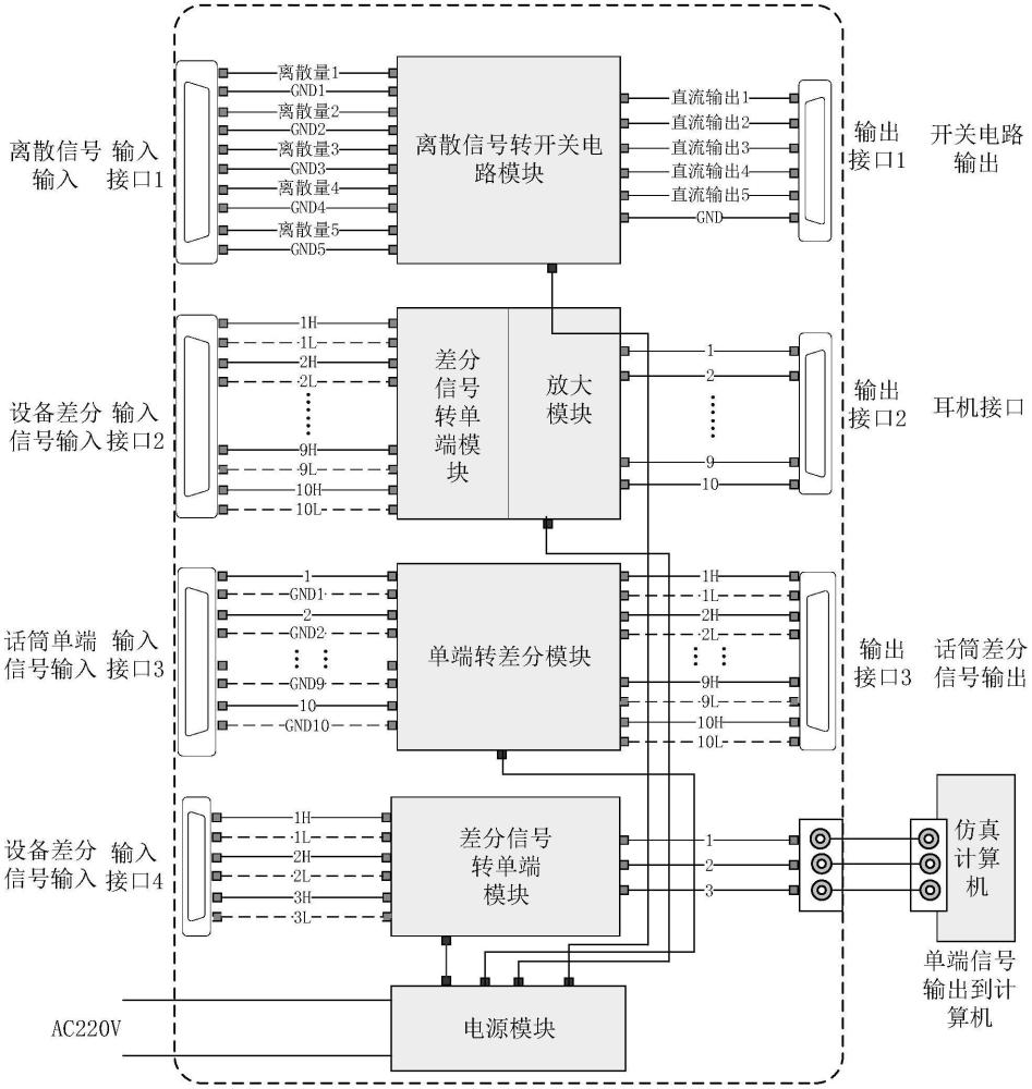 一种机载音频信号转换测试设备的制作方法