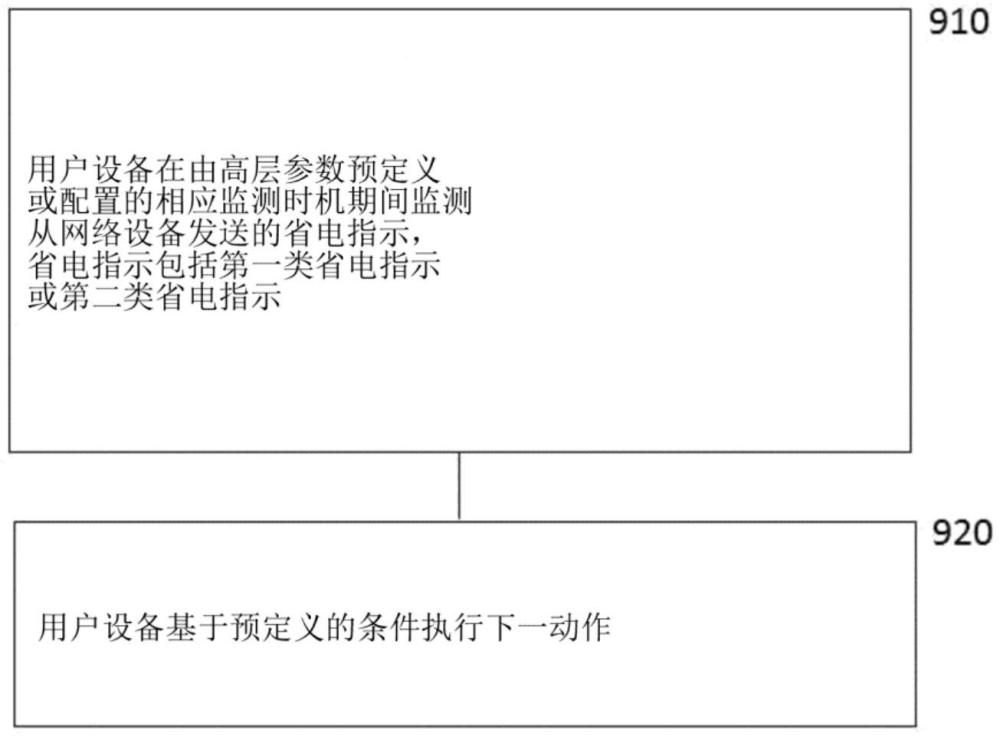 一种无线通信方法、装置和计算机可读介质与流程