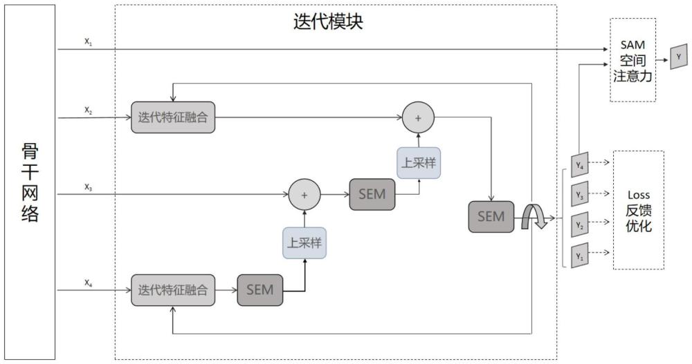 一种基于迭代反馈优化的工业缺陷检测系统