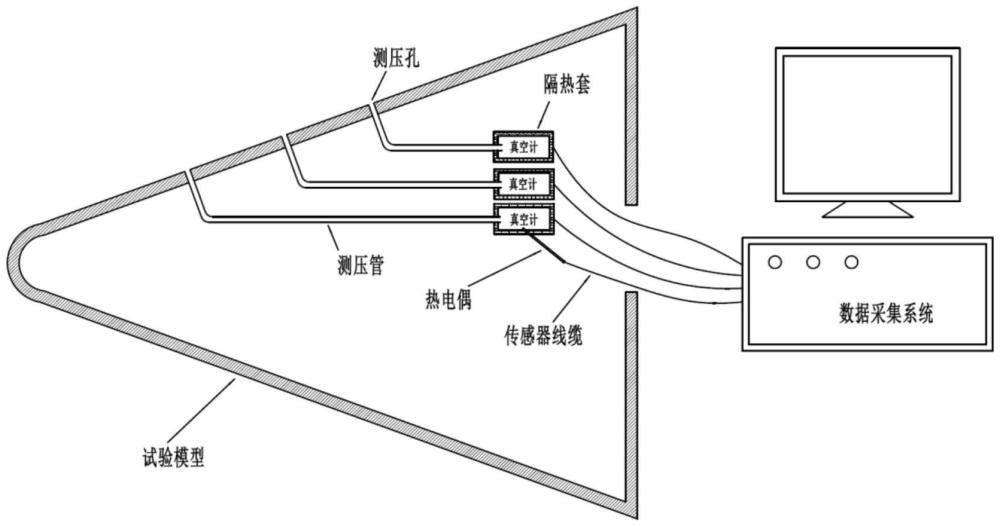 一种用于低密度风洞的压力测量系统及微小压力测量方法与流程