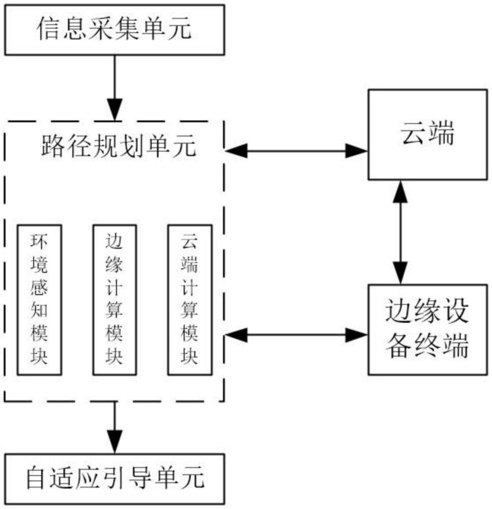 一种新能源汽车自适应路径规划系统