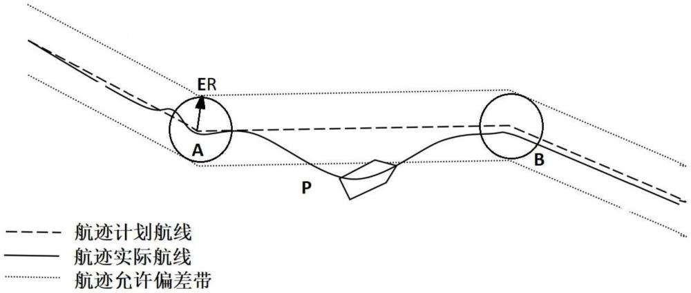 一种操舵仪航迹偏差计算方法与流程