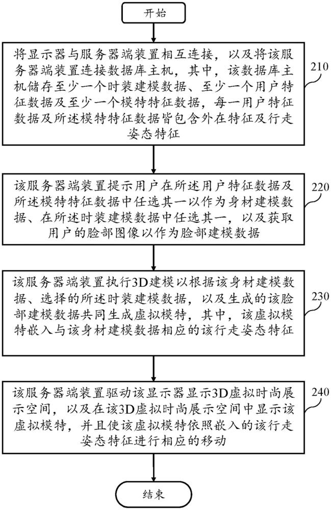 元宇宙用户选择性匹配时尚展秀虚拟系统及其方法与流程