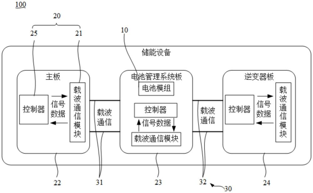 储能设备的制作方法