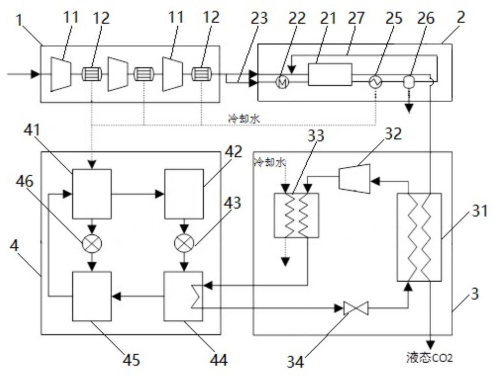 捕集二氧化碳的液化系统及方法与流程