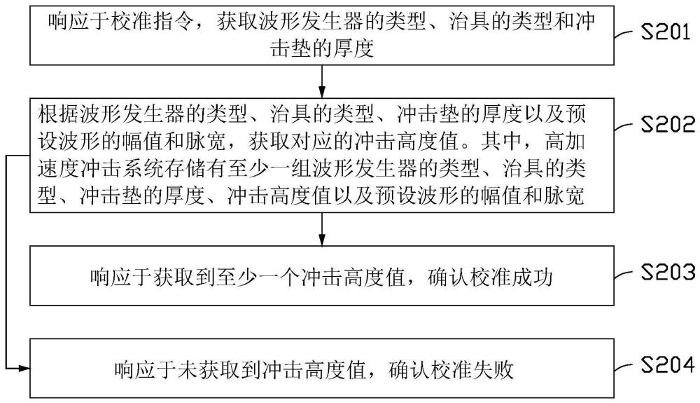 高加速度冲击系统的校准方法及相关设备与流程