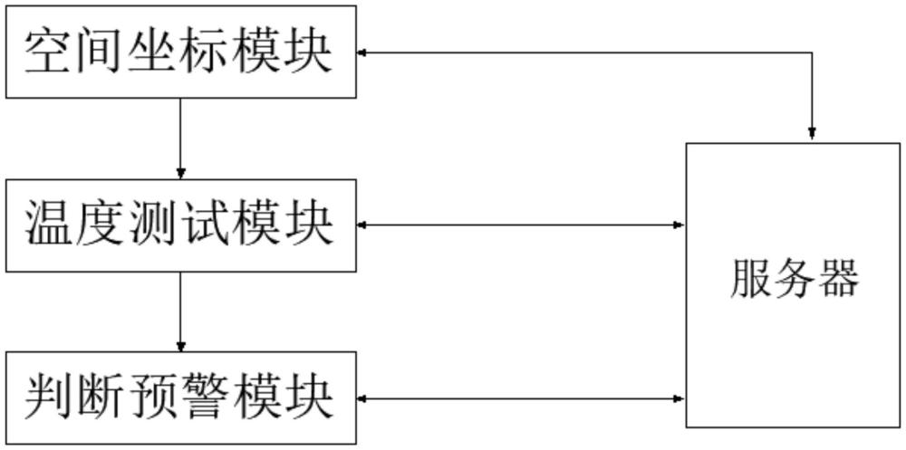 一种密闭空间动态温度测试装置及方法与流程