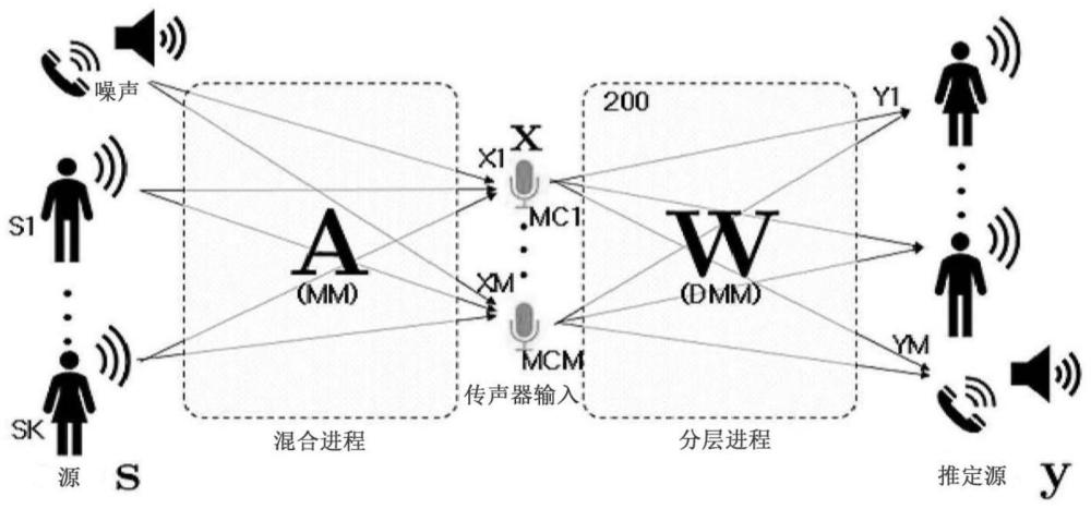 声源分离装置的制作方法