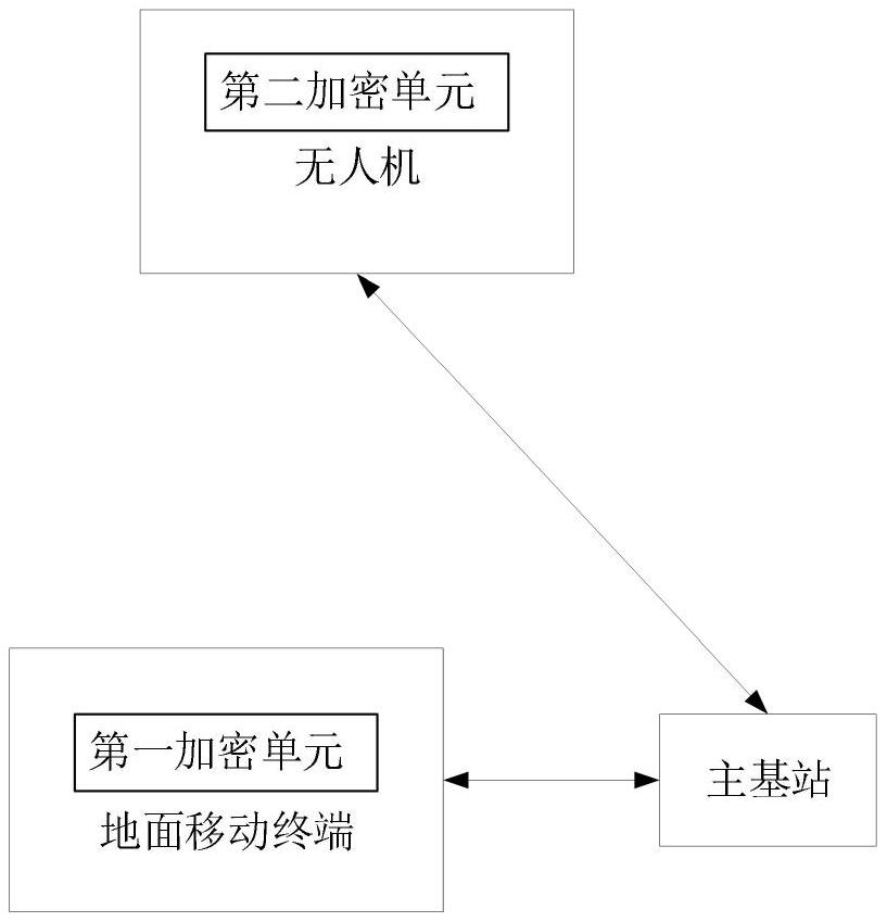 一种陆-空集群无线通信组网系统的制作方法