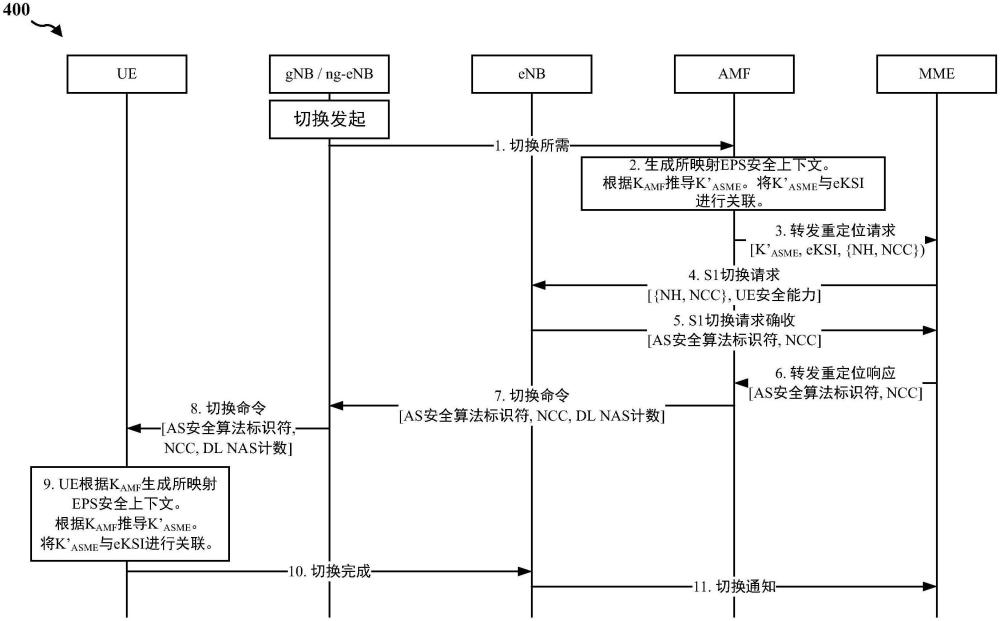 无线通信方法和用于无线通信的用户装备和网络实体与流程