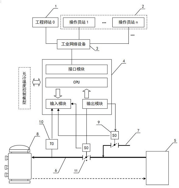 一种高温循环管路兑冷温度自动控制系统及控制方法与流程