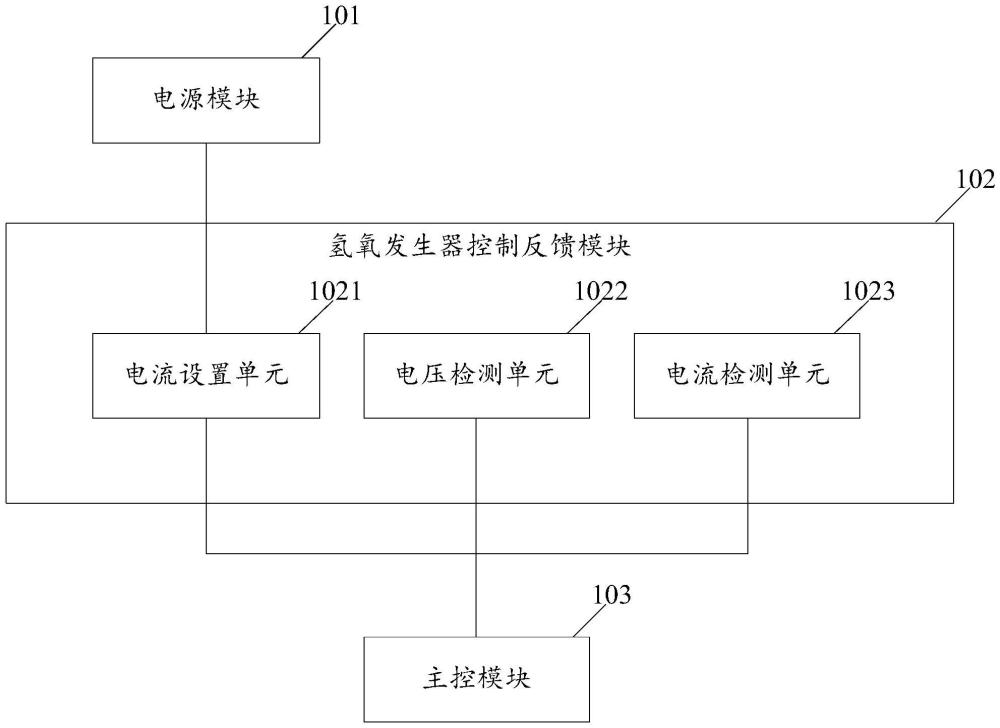 氢氧气体发生装置控制系统的制作方法