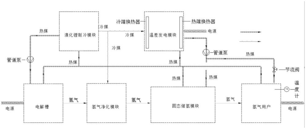 基于常压方形电解槽技术的制储用氢一体化系统的制作方法