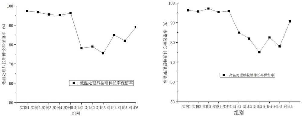 一种安全轮胎的自密封胶料组合物及其制备方法和应用与流程