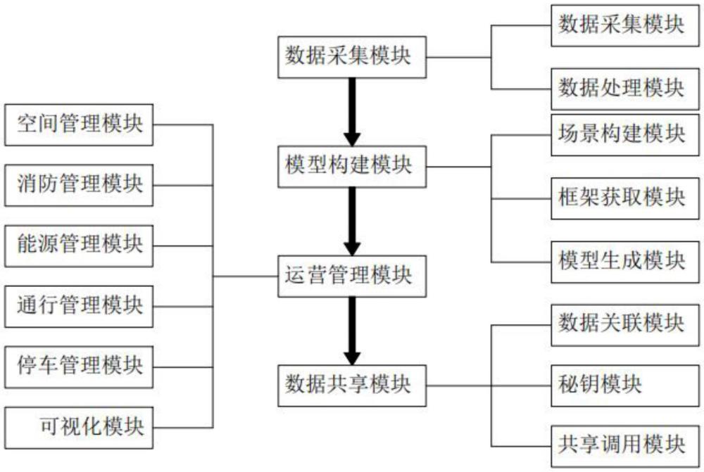 基于数字孪生的智慧建筑运营管理系统的制作方法