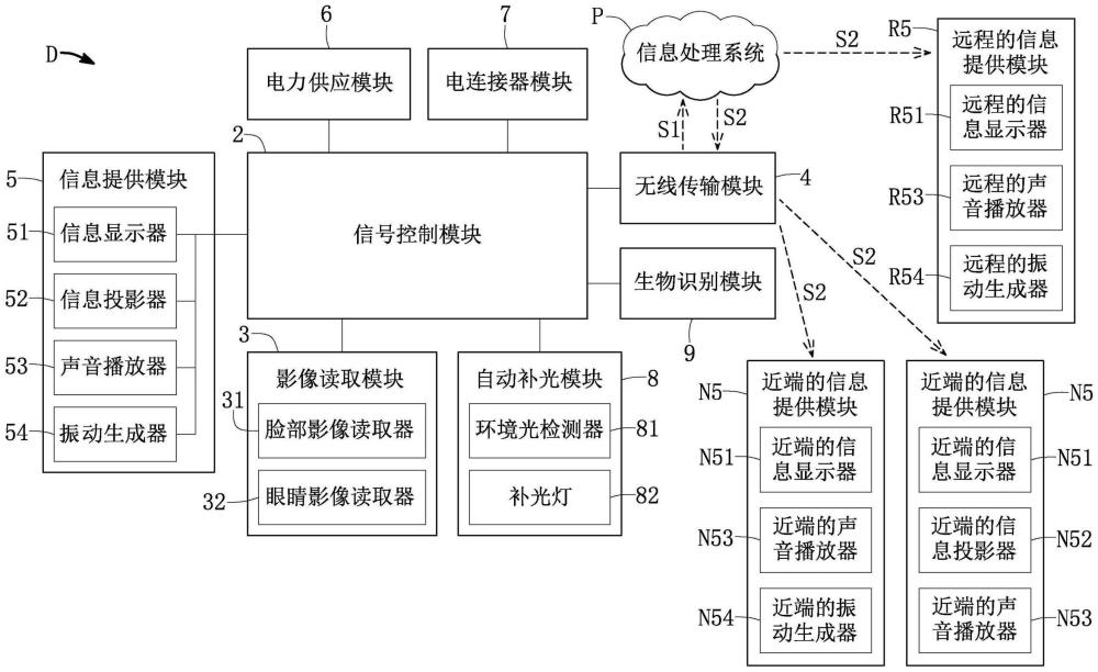 交通工具以及应用于交通工具的生理状态检测装置与方法与流程