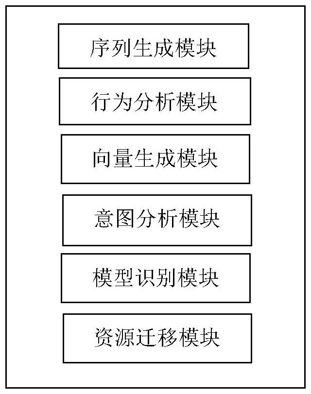 一种基于预测实现智能动态防护方法和系统与流程