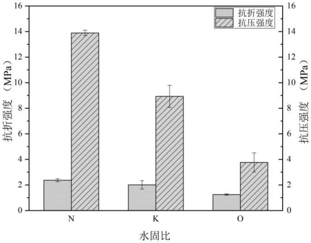 一种水化硅酸钙净浆材料与灌浆材料的制备与应用