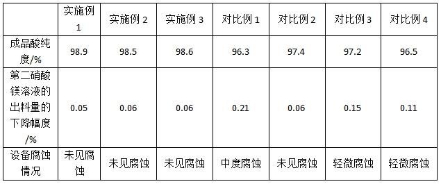 一种新型高效硝镁法制备浓硝酸的工艺的制作方法