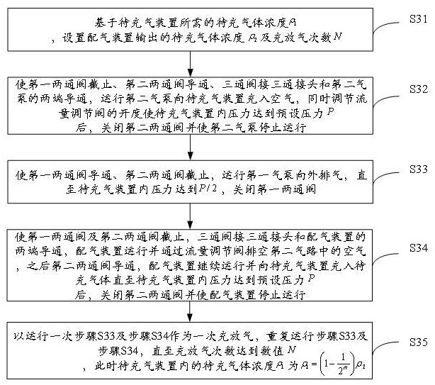 充气系统、正压充气方法及负压充气方法与流程