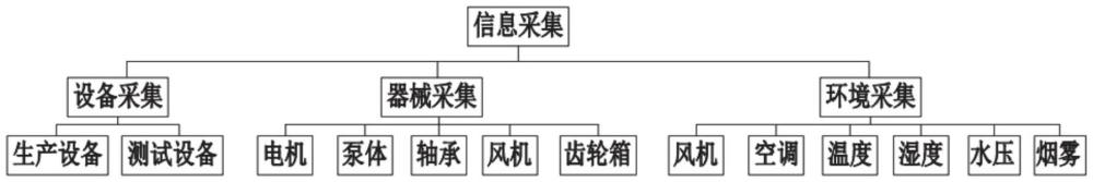 一种基于网络互联的电厂设备工况信息采集装置及方法与流程