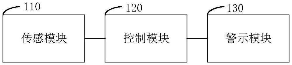 一种角位器耐磨块更换提醒装置及平地机的制作方法