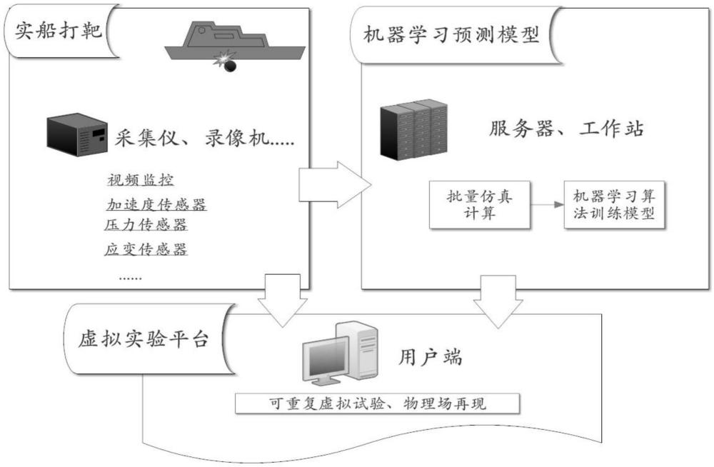 一种基于多源数据融合的虚拟试验方法