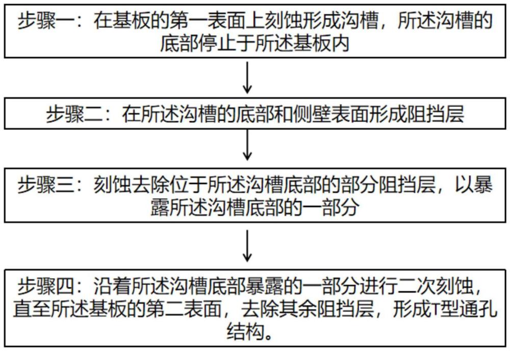 一种T型通孔结构及其制造方法与流程