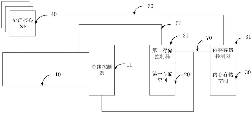 存储系统、控制方法和芯片与流程