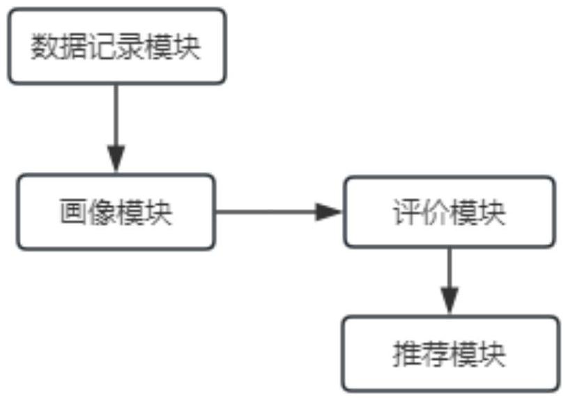 基于智能教学的教师能力测评系统