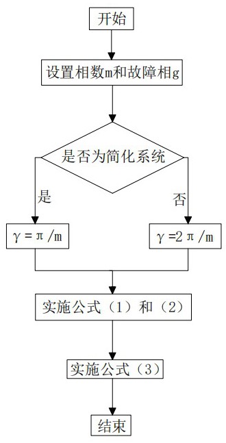 一种多相电机开路故障容错控制方法与流程