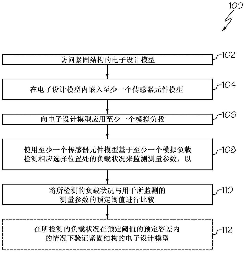 用于分析紧固结构的方法以及与之相关联的系统与流程