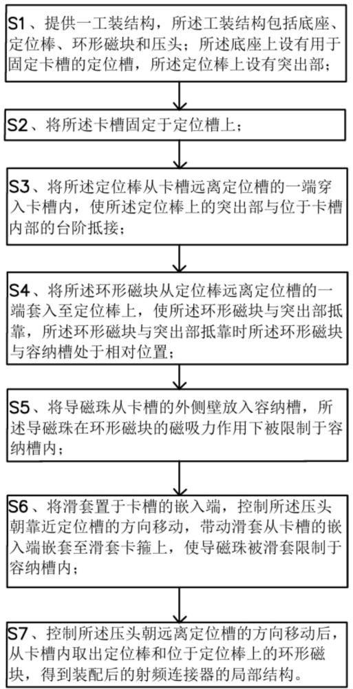 一种射频连接器的局部结构的装配方法与流程