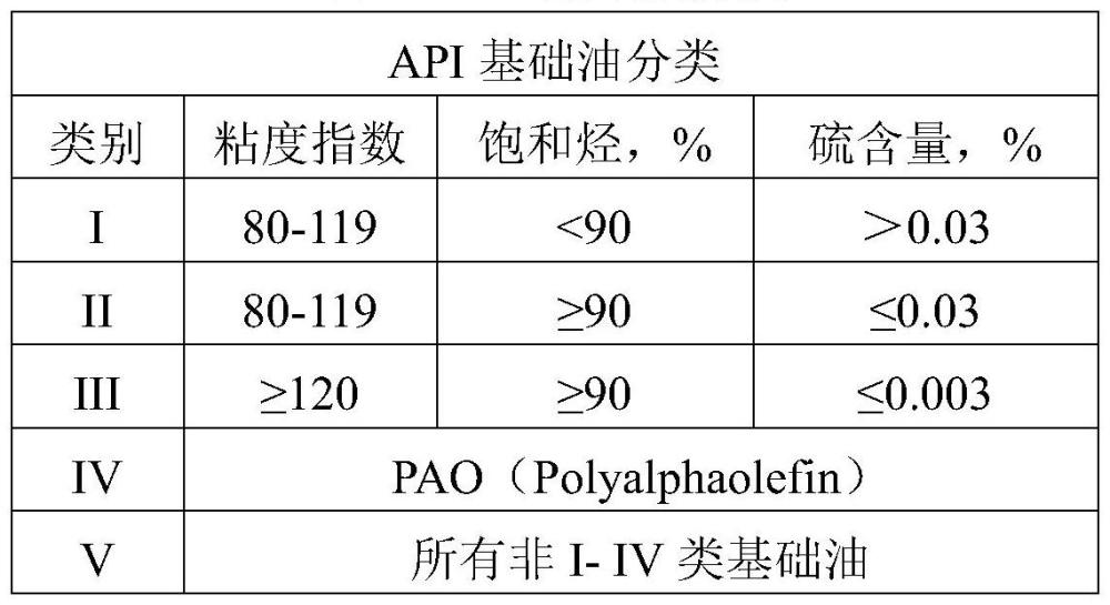 有机摩擦改进剂及其齿轮油和应用的制作方法