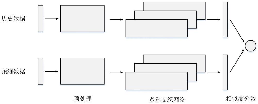 基于多重交织深度学习模型的电网数据校核方法、系统、设备及存储介质与流程