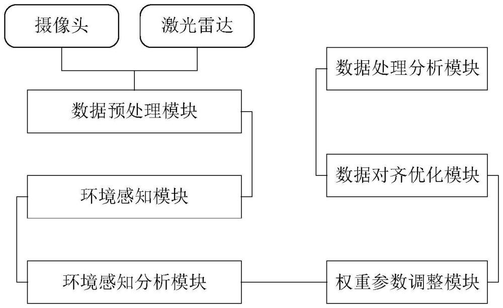 一种基于视觉与激光雷达融合的智能数据采集与处理系统