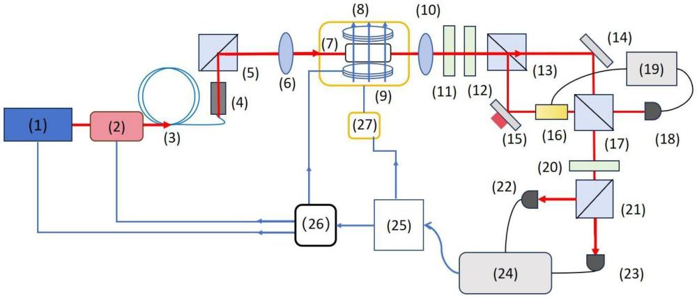 一种机器学习增强的量子真空压缩光源系统及方法