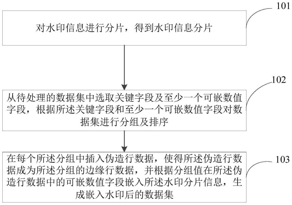 水印嵌入方法及水印提取方法、装置及介质与流程