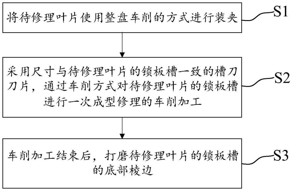 一种叶片缘板锁板槽修理方法与流程