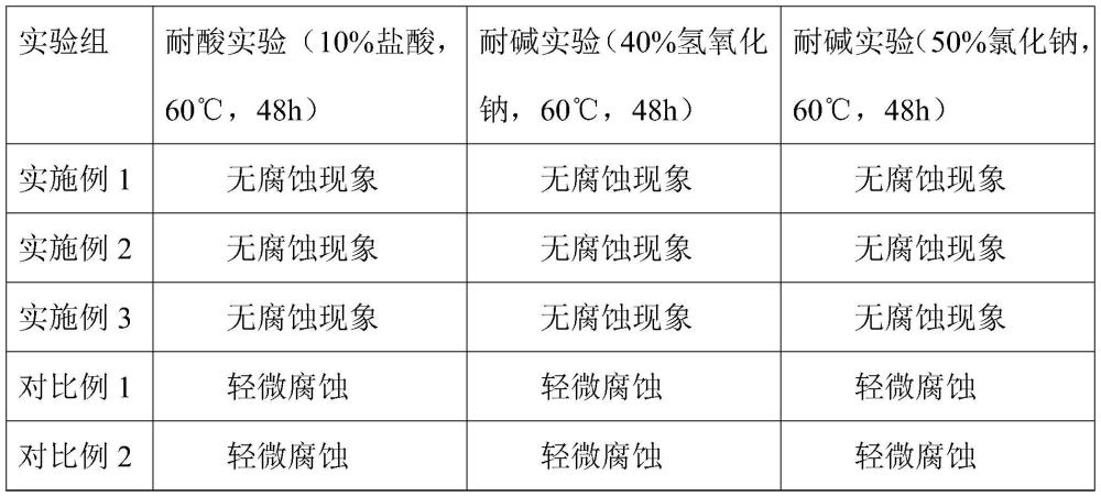 一种PVC管材及其制备方法与流程