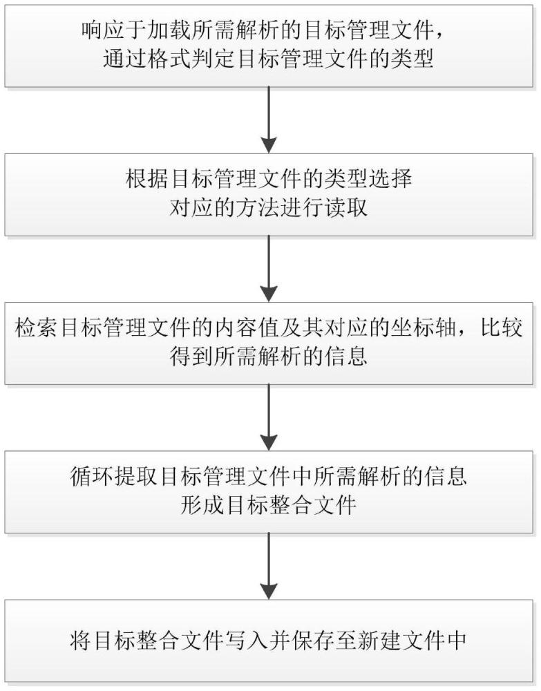 船舶管理类文件内容的解析方法、装置和电子设备与流程