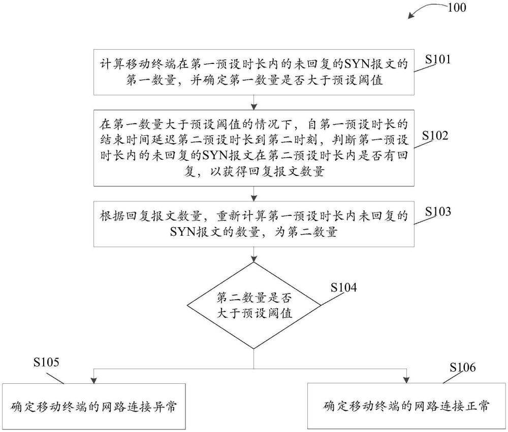 用于对移动终端的网路状态进行检测的方法及其相关产品与流程