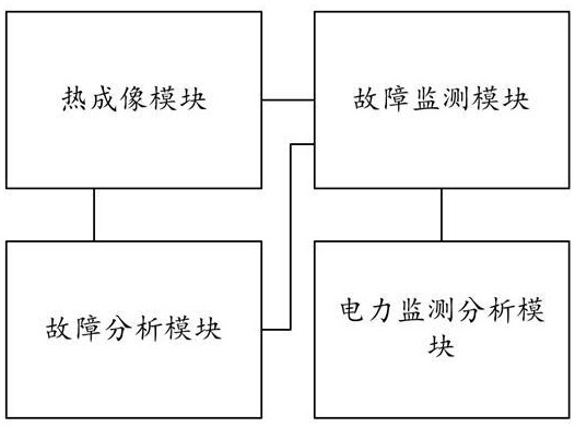 一种基于热成像的电力线缆故障监测系统的制作方法