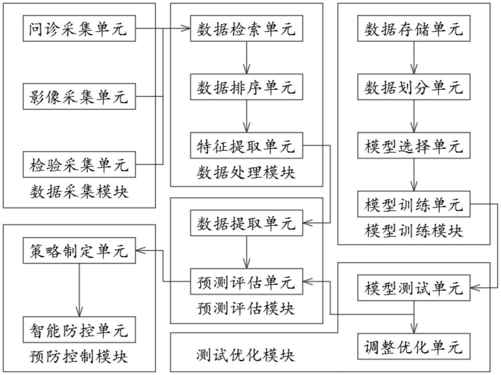 基于智能芯片的虫媒性传染病预防控制系统的制作方法