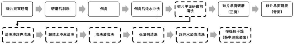 减少硅片单面研磨前表面大颗粒的方法、研磨方法与硅片与流程