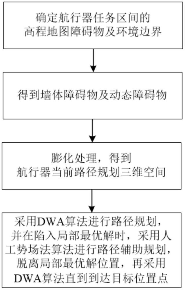 基于空间分解的水下航行器三维路径规划方法