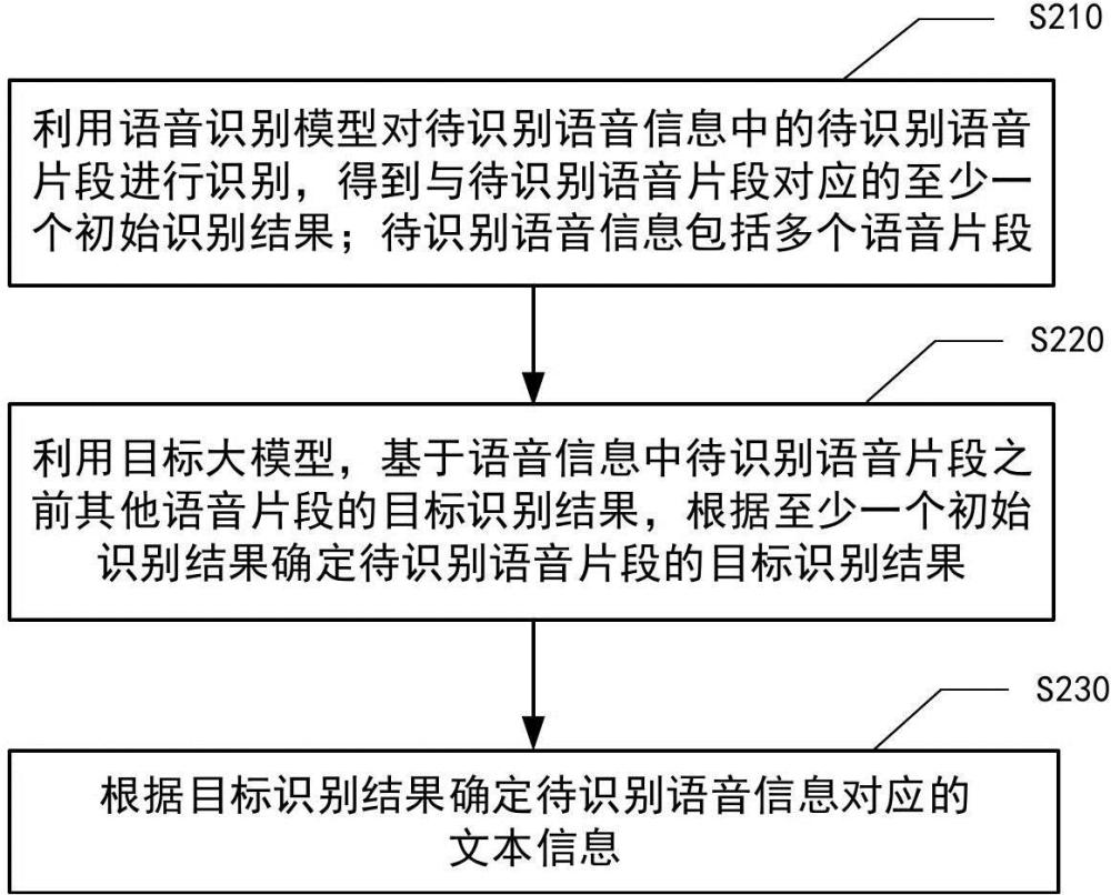 语音识别方法、装置、设备及介质与流程